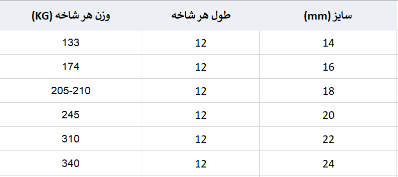خرید تیرآهن فایکو | قیمت تیرآهن فایکو | تیرآهن فایکو | وزن تیرآهن فایکو | آهنین افلاک