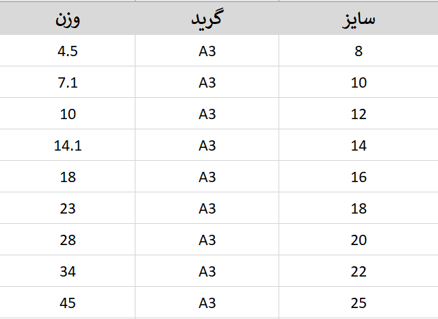 وزق میلگرد ظفر بناب - آهنین افلاک