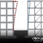 نقش تیراهن در افزایش مقاومت سازه در برابر زلزله